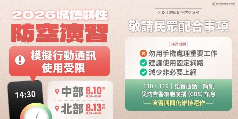 城鎮韌性防空演習行動網路降速演練圖卡