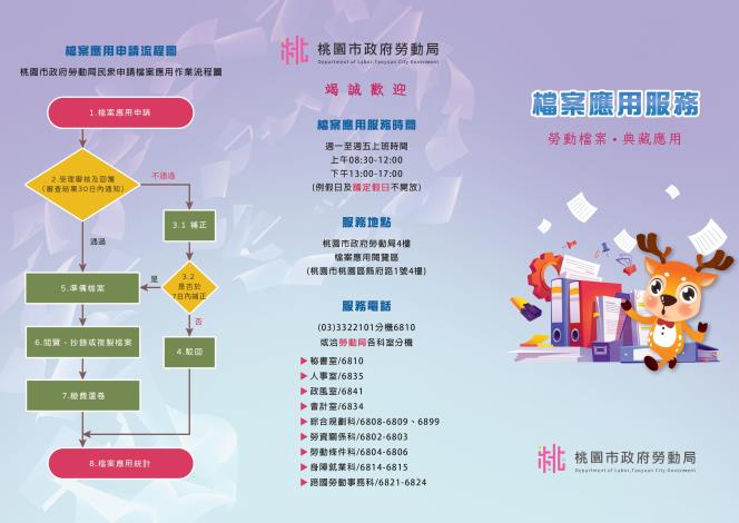 桃園市政府勞動局檔案應用DM(第1頁)