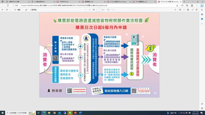 購買節能電器退還減徵貨物稅稅額作業流程圖
