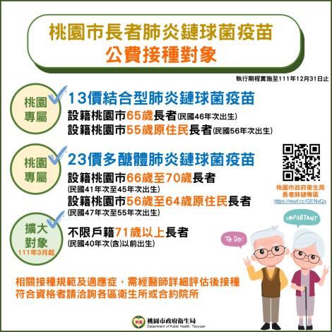 長者肺鏈宣導圖