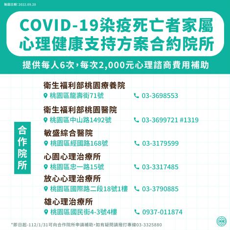 COVID-19染疫死亡者家屬心理健康支持方案合約院所_1