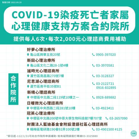 COVID-19染疫死亡者家屬心理健康支持方案合約院所_2