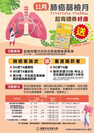 11月肺癌篩檢月