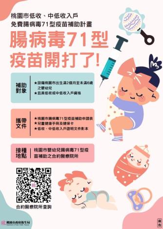 腸病毒71型疫苗開打