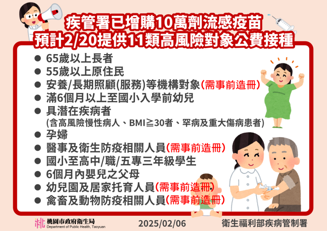 增購公費流感疫苗接種對象