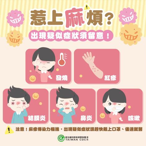 麻疹疑似症狀(2)
