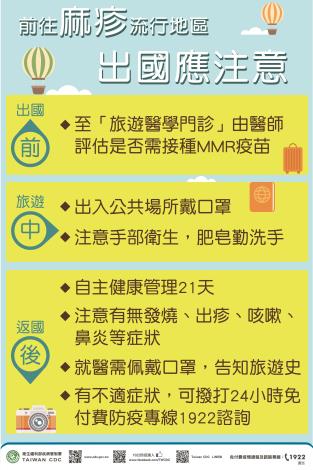 麻疹出國應注意(2)