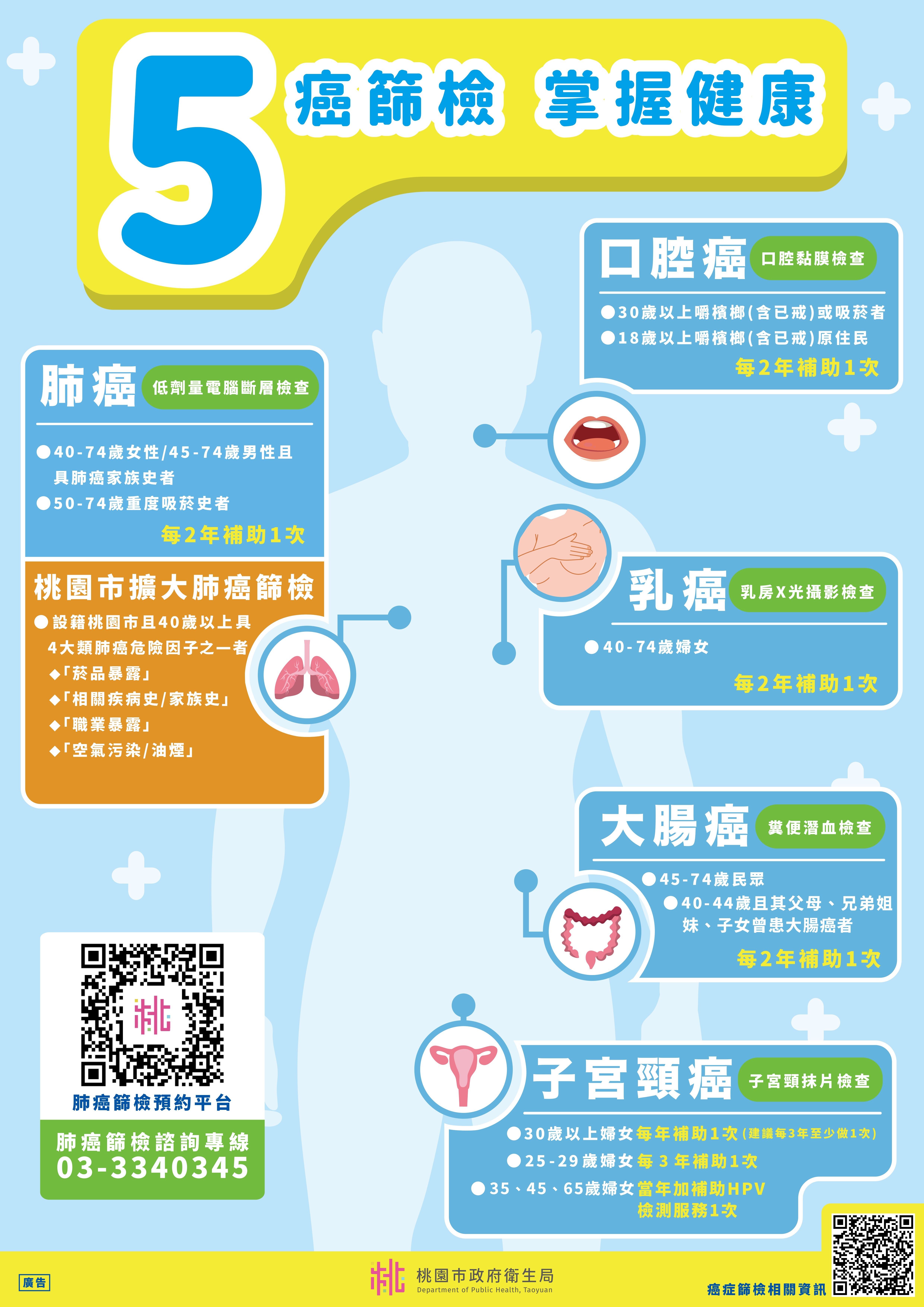 圖片2-五癌篩檢資格