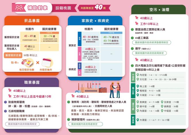 圖片3-擴大肺癌篩檢資格