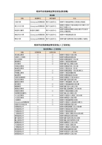 114年度自我篩檢試劑發放點清冊
