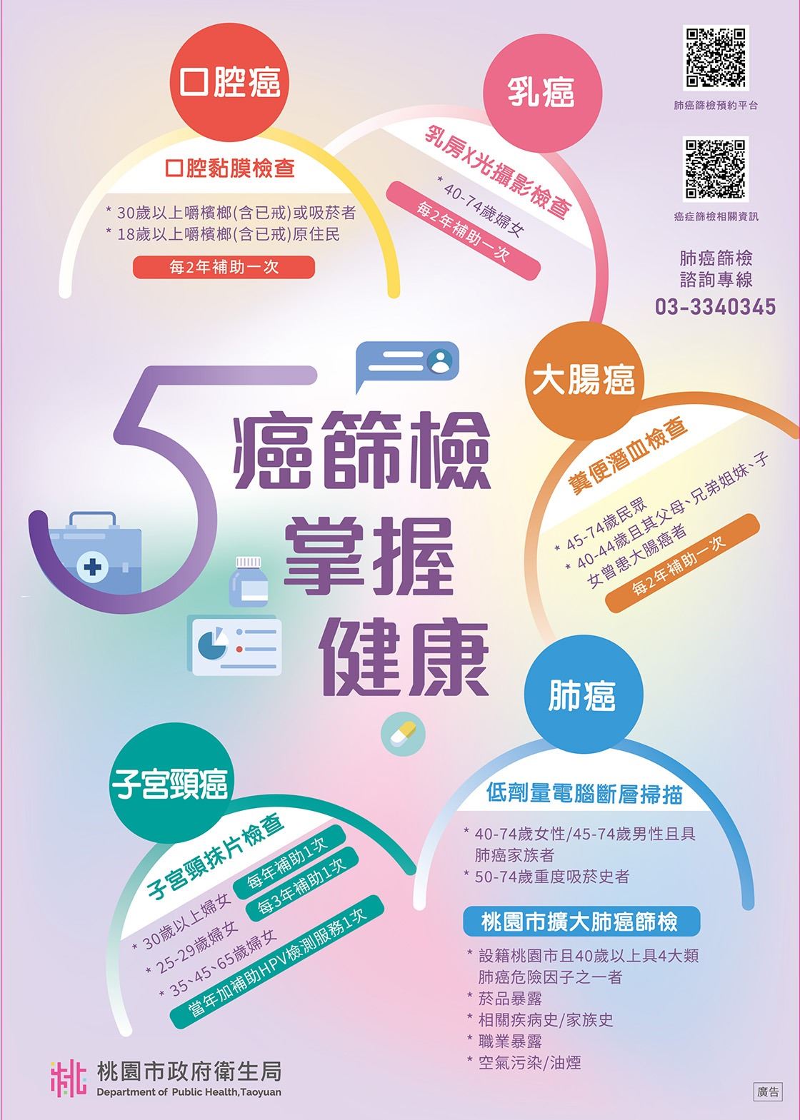5癌篩檢海報