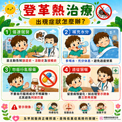 第3張