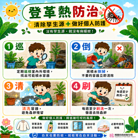 第2張