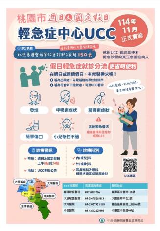 UCC資訊(健保署 桃園版)