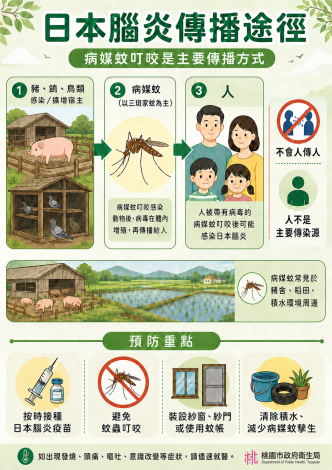 日本腦炎傳播途徑