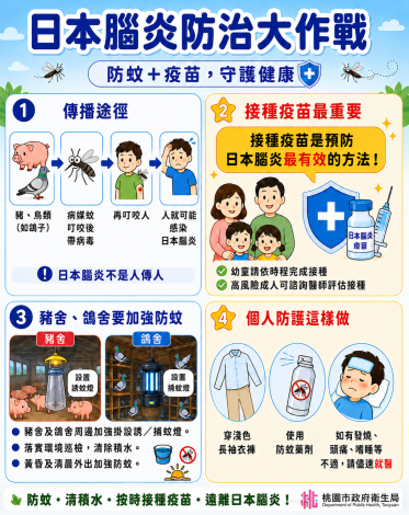 日本腦炎防治大作戰宣導單張