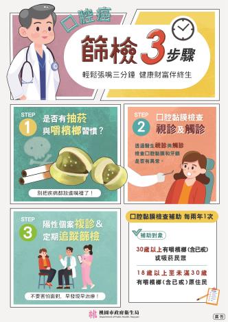 口腔癌篩檢宣導海報