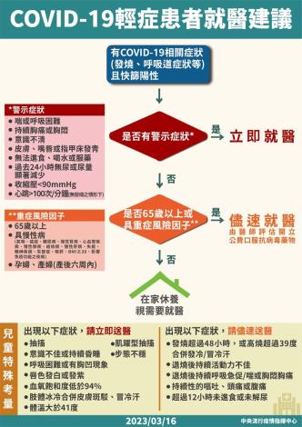 COVID 19輕症患者就醫建議