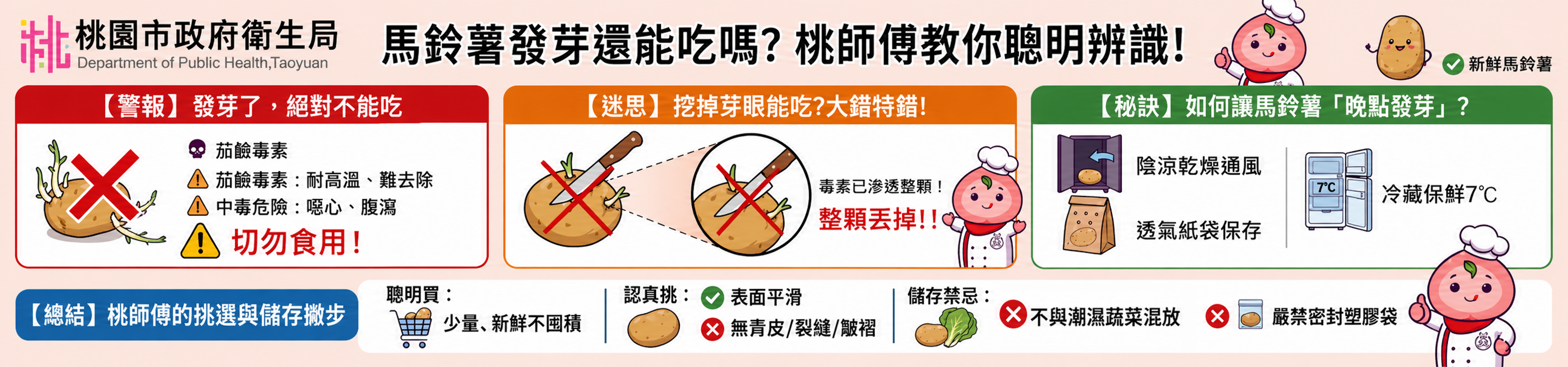 馬鈴薯食安宣導