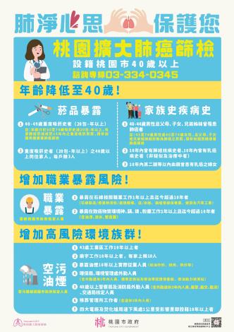 肺癌篩檢0430