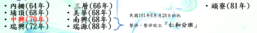 大溪幼兒園班級