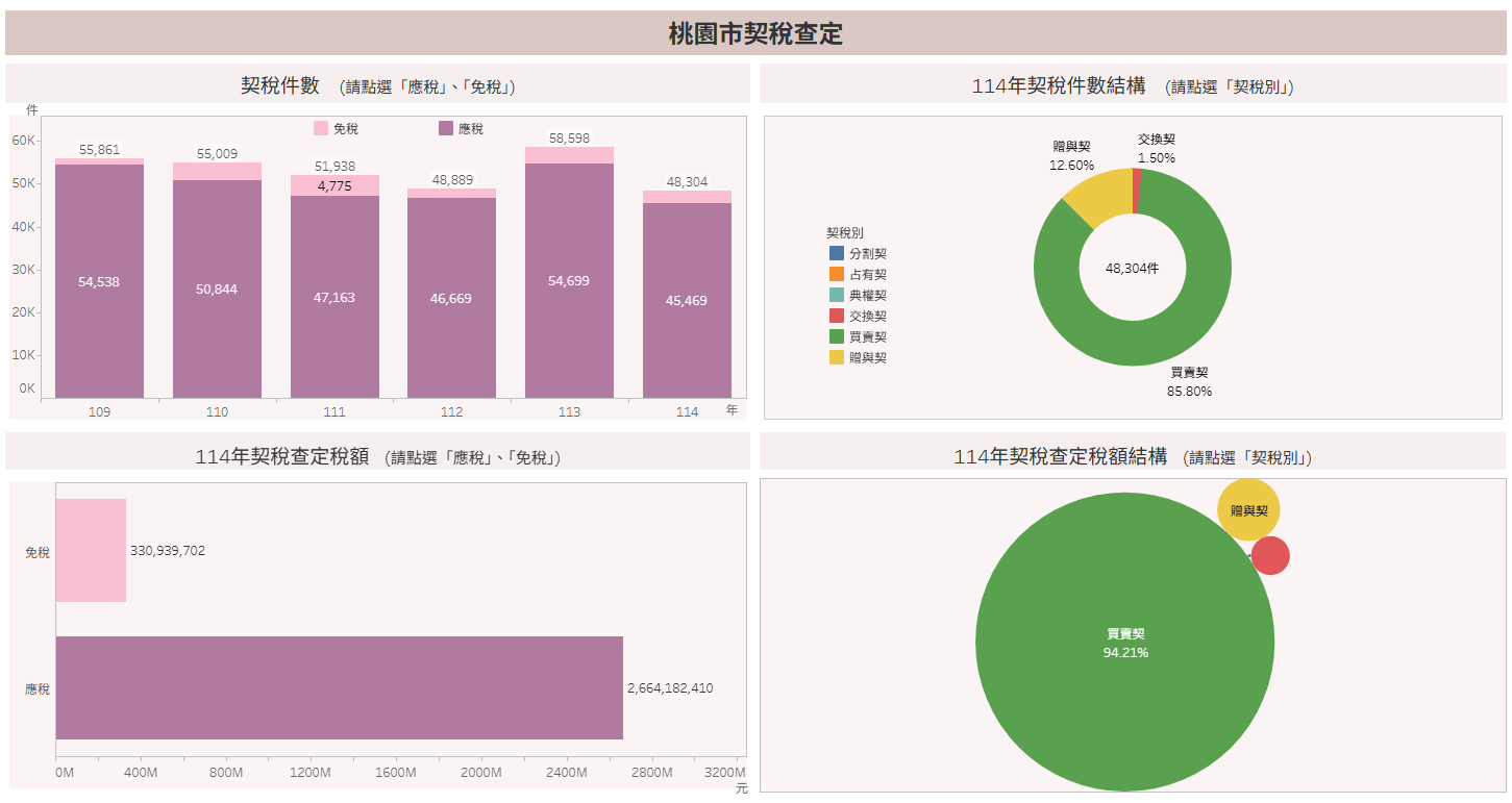 桃園市契稅查定