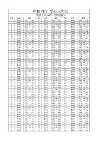 與稅同行 愛心mo幣送 得獎名單(第1張,共5張)