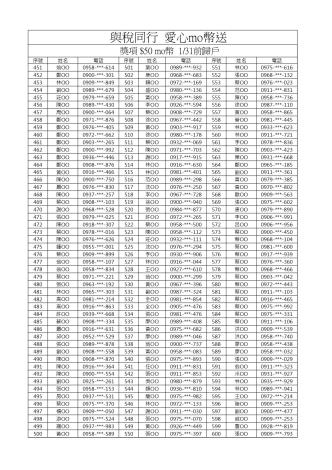與稅同行 愛心mo幣送 得獎名單(第4張,共5張)