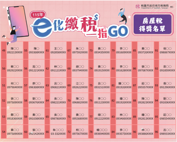 e化繳稅一指GO使用牌照稅及房屋稅得獎名單(第6張,共9張)