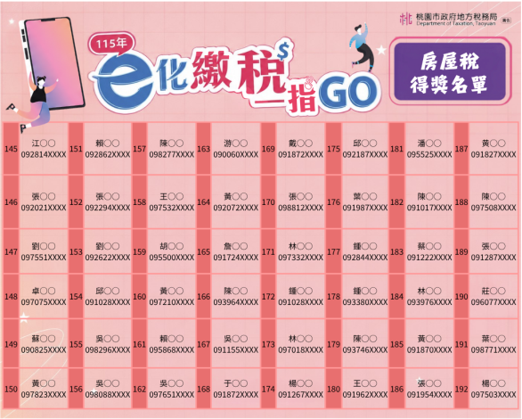 e化繳稅一指GO使用牌照稅及房屋稅得獎名單(第8張,共9張)