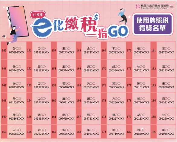 e化繳稅一指GO使用牌照稅及房屋稅得獎名單(第4張,共9張)