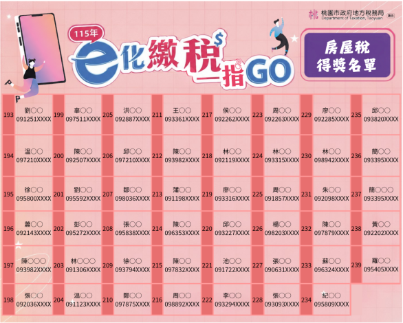 e化繳稅一指GO使用牌照稅及房屋稅得獎名單(第9張,共9張)