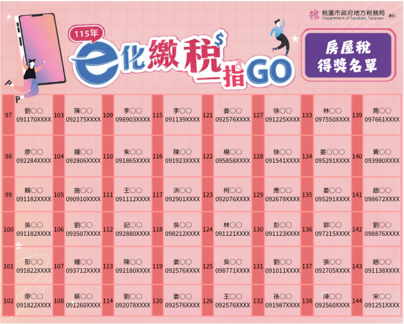 e化繳稅一指GO使用牌照稅及房屋稅得獎名單(第7張,共9張)