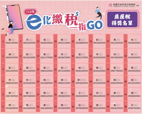 e化繳稅一指GO使用牌照稅及房屋稅得獎名單(第5張,共9張)