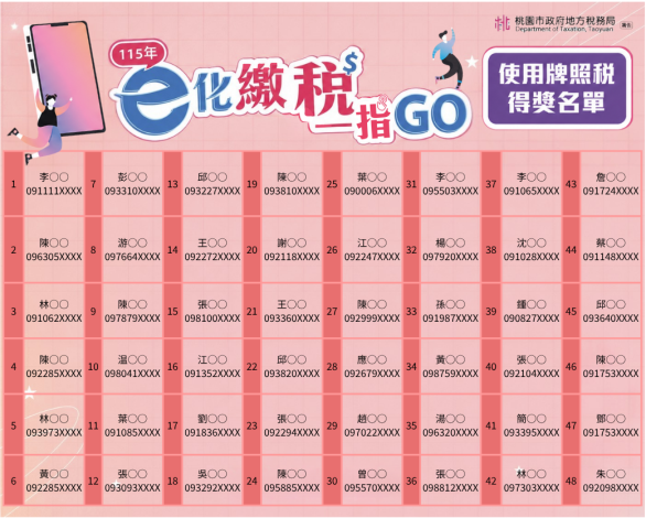 e化繳稅一指GO使用牌照稅及房屋稅得獎名單(第1張,共9張)