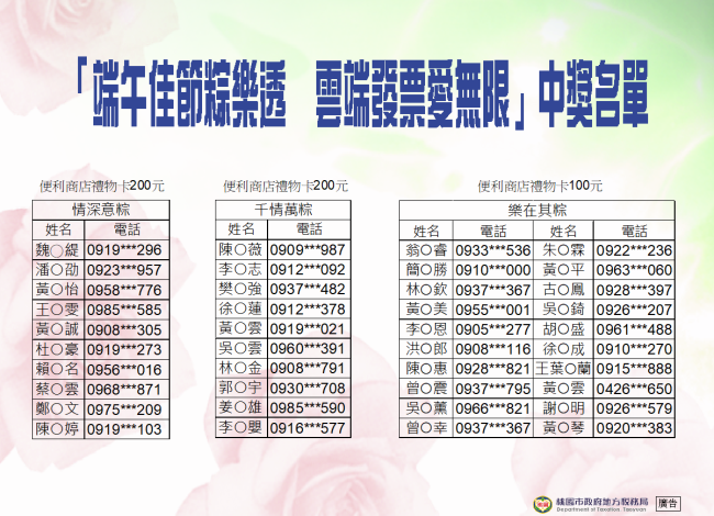 端午佳節粽樂透 雲端發票愛無限中獎名單