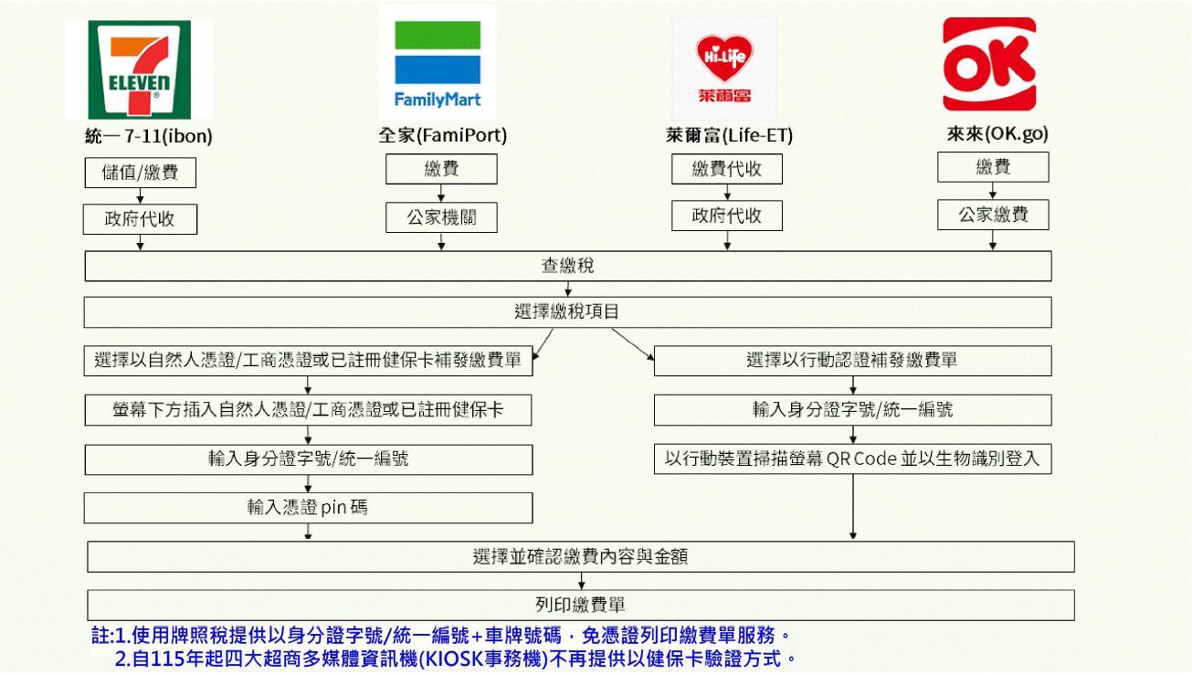四大超商多媒體資訊機.pdf檔