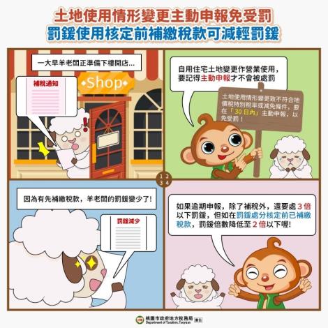 土地稅罰鍰