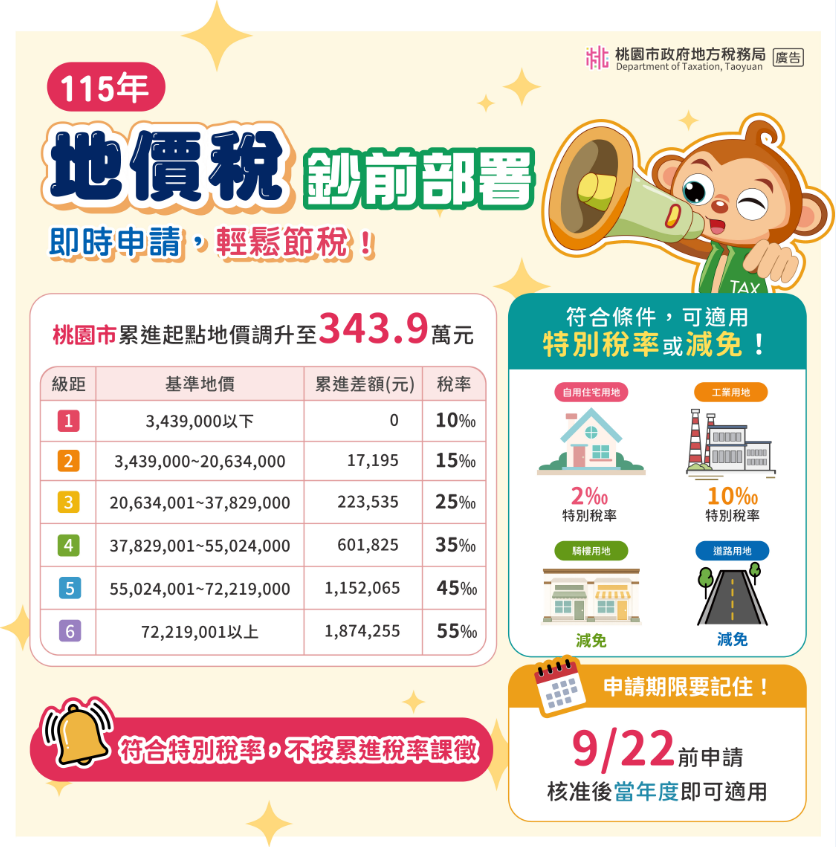 地價稅即時申請輕鬆節稅