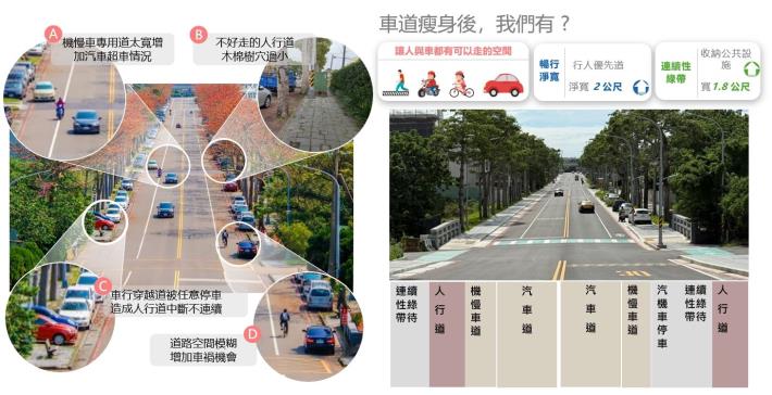圖10.校園周邊暨行車安全道路改善計畫-桃園市中壢區中大路道路及人行環境改善工程-桃園市中壢--人行環境營造