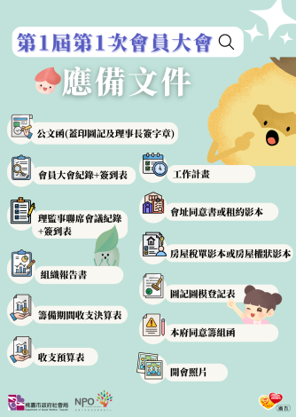 第1屆第1次會員大會應繳交資料
