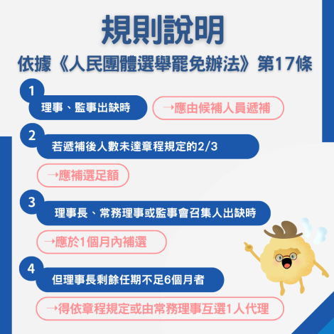 理監事中途辭職是否需補選呢2_0