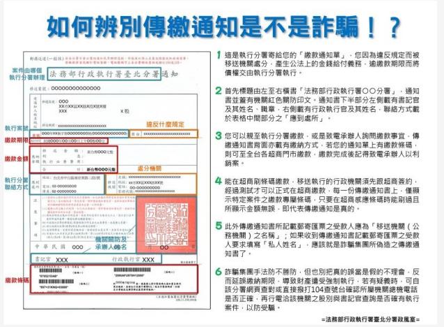 如何辨別傳繳通知是不是詐騙！？