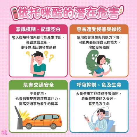 依托咪酯的潛在危害