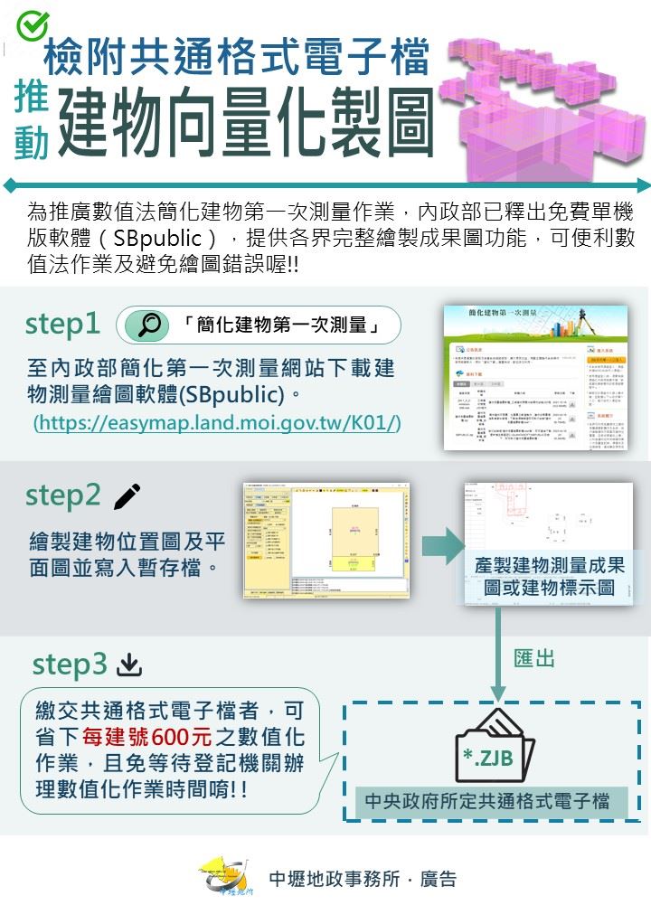 推動建物向量化製圖