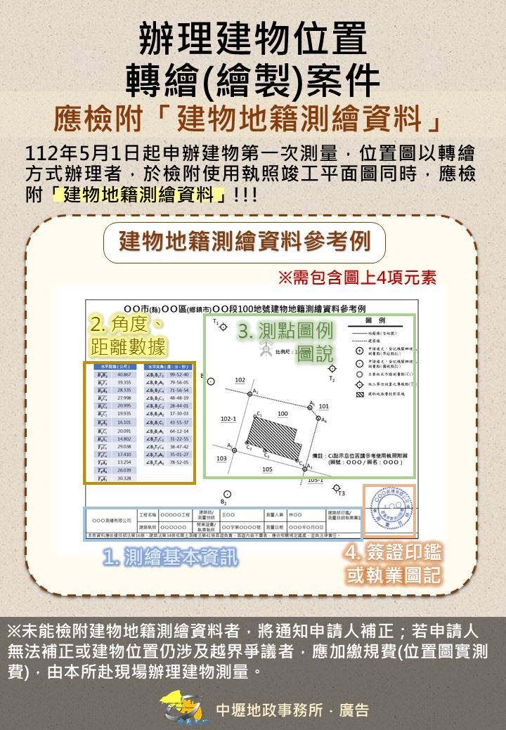 建物地籍測繪資料