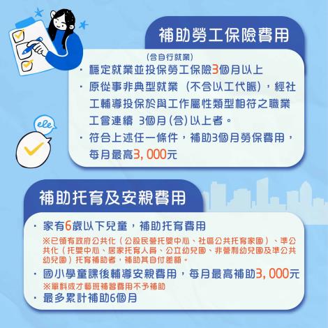 113年社勞政聯合就業服務促進就業獎勵計畫圖卡-2