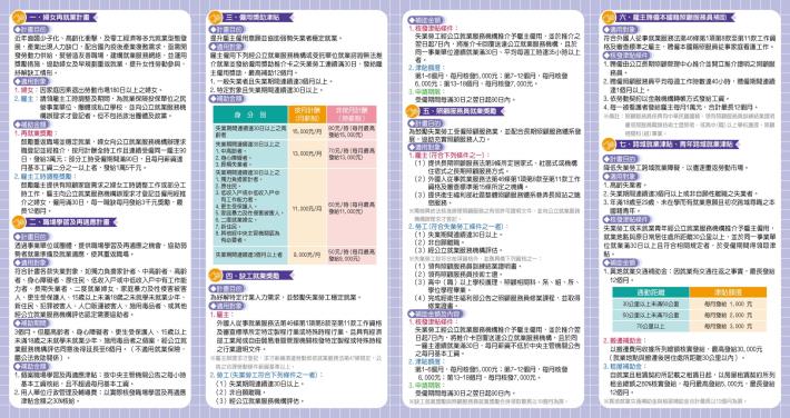 桃園市政府就業服務處就業促進方案宣導簡章-內頁