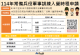 「114年常備兵役軍事訓練入營時程申請」懶人包