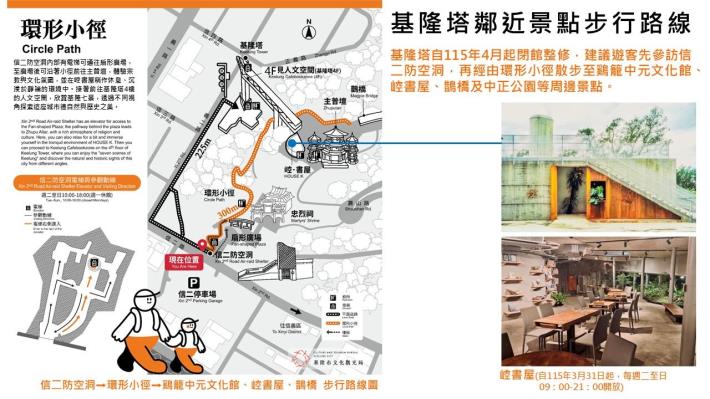 鄰近景點步行路線圖之一